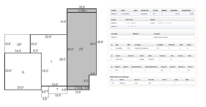 Sample Property Data